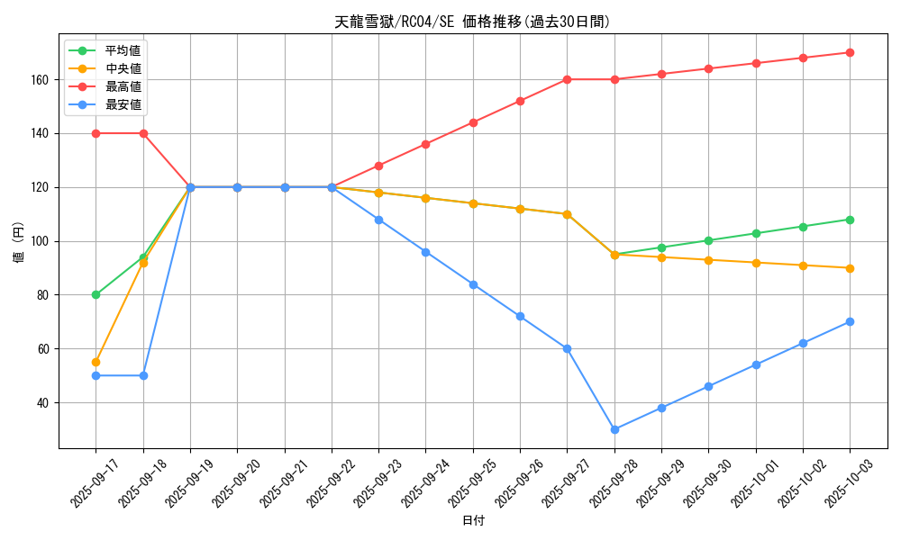 card_3222_series_5072_rarity_5_graph