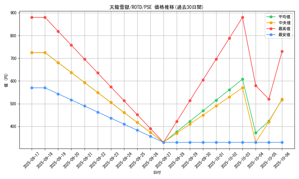 card_3222_series_7150_rarity_8_graph