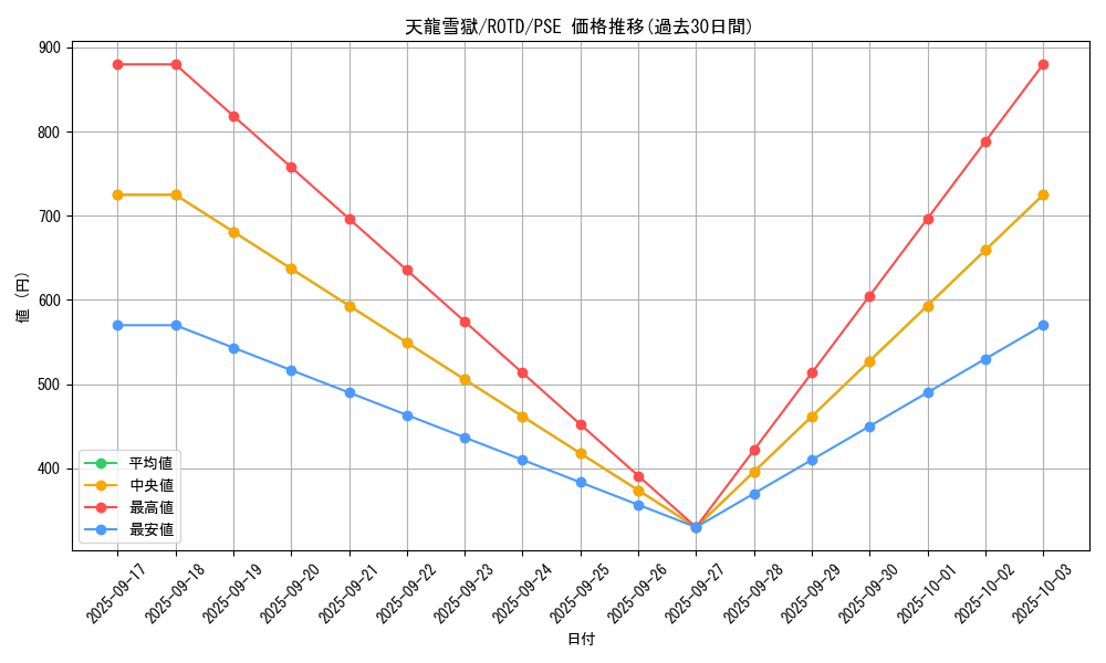 card_3222_series_7150_rarity_8_graph