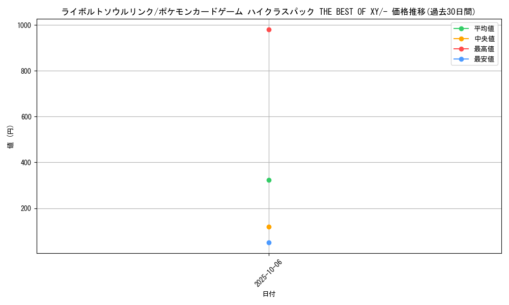 card_32230_series_61191_rarity_95225_graph