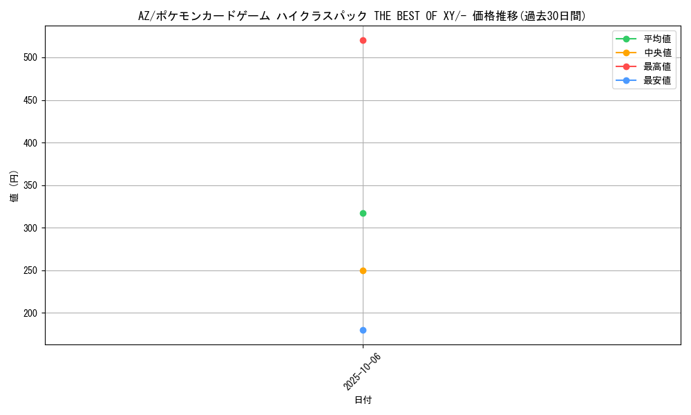 card_32233_series_61191_rarity_95225_graph