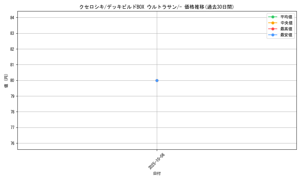 card_32234_series_61258_rarity_95225_graph