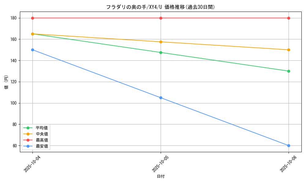 card_32235_series_61162_rarity_65215_graph