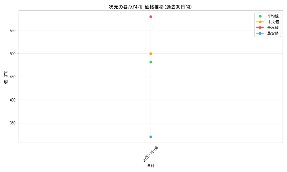 card_32236_series_61162_rarity_65215_graph