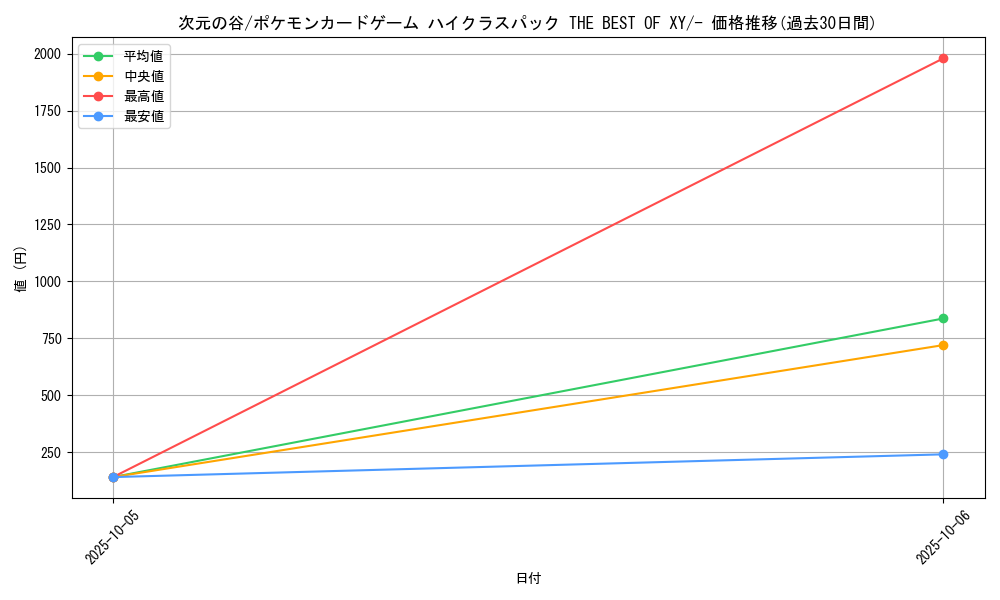 card_32236_series_61191_rarity_95225_graph
