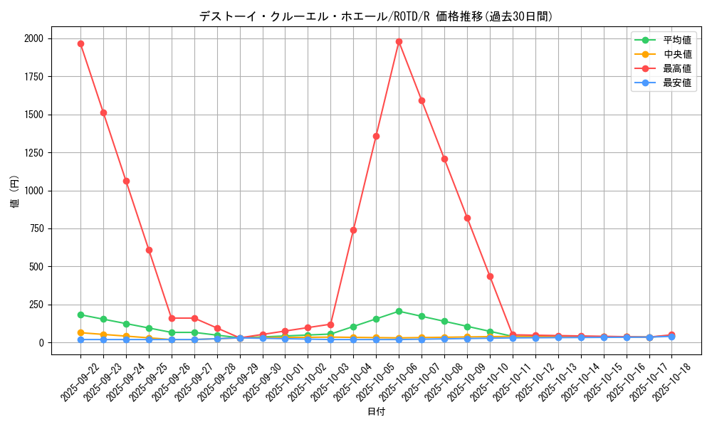 card_3223_series_7150_rarity_62_graph