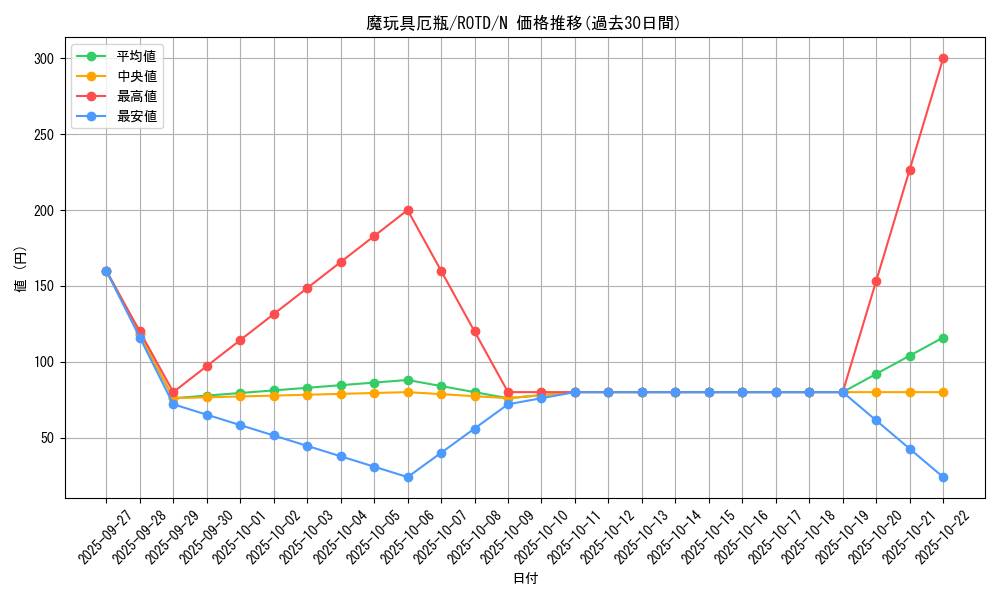 card_3224_series_7150_rarity_1_graph