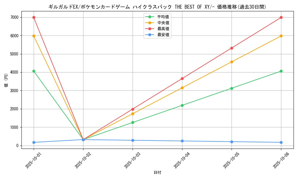 card_32251_series_61191_rarity_95225_graph