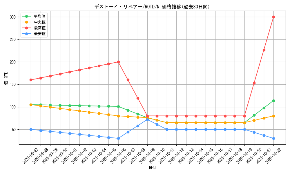 card_3225_series_7150_rarity_1_graph