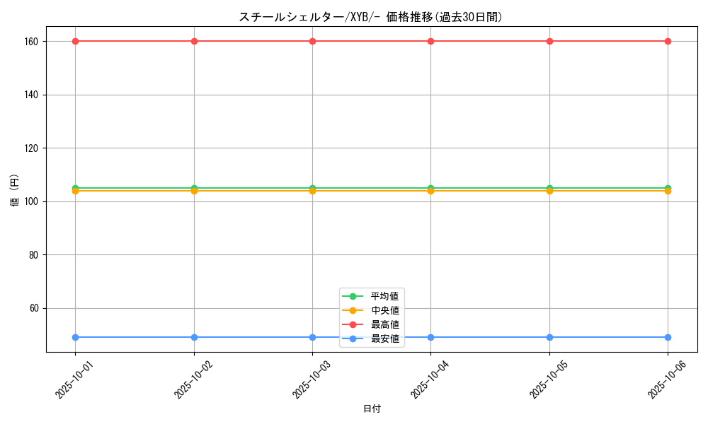 card_32263_series_61163_rarity_95225_graph