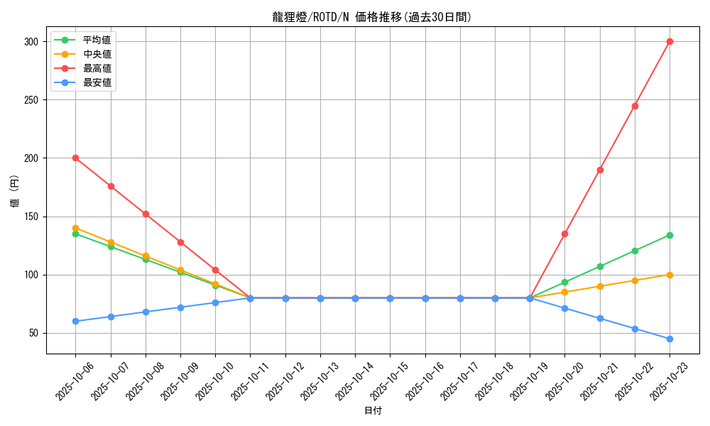 card_3226_series_7150_rarity_1_graph