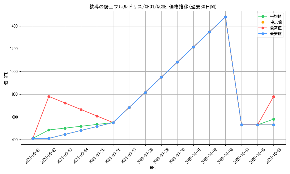 card_3228_series_1019_rarity_408_graph