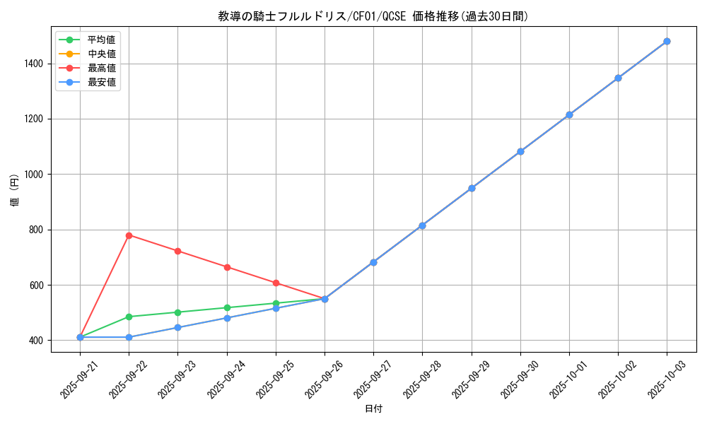 card_3228_series_1019_rarity_408_graph