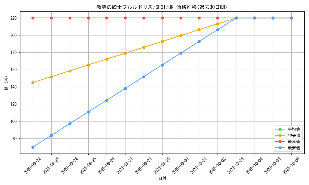 card_3228_series_1019_rarity_7_graph