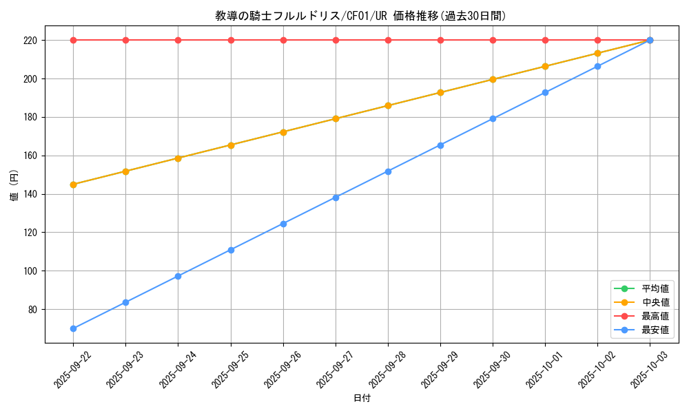 card_3228_series_1019_rarity_7_graph
