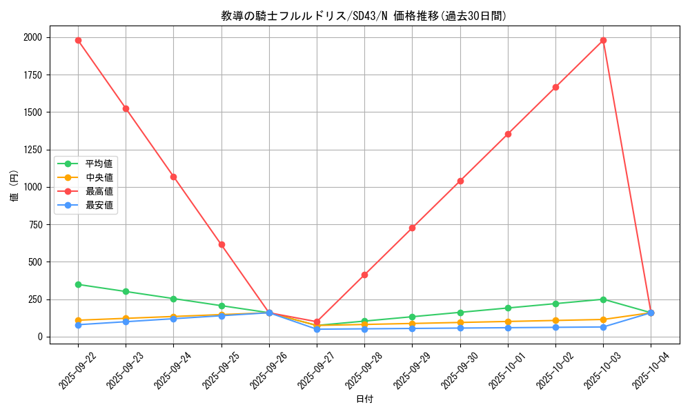card_3228_series_4714_rarity_1_graph