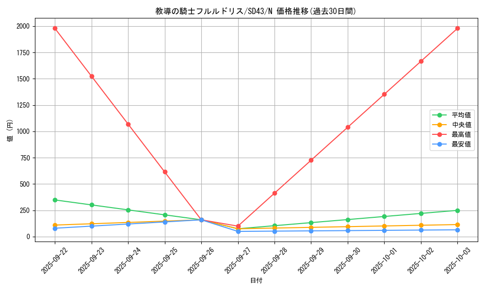 card_3228_series_4714_rarity_1_graph