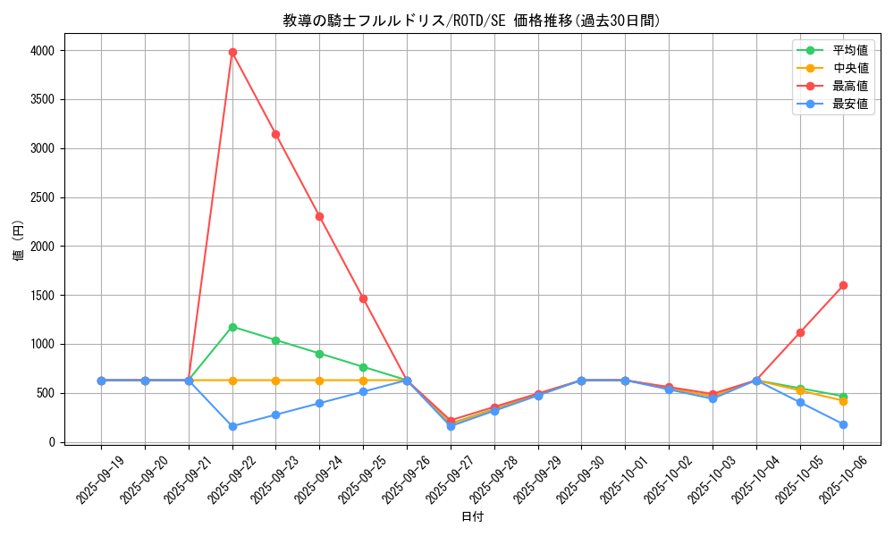 card_3228_series_7150_rarity_5_graph
