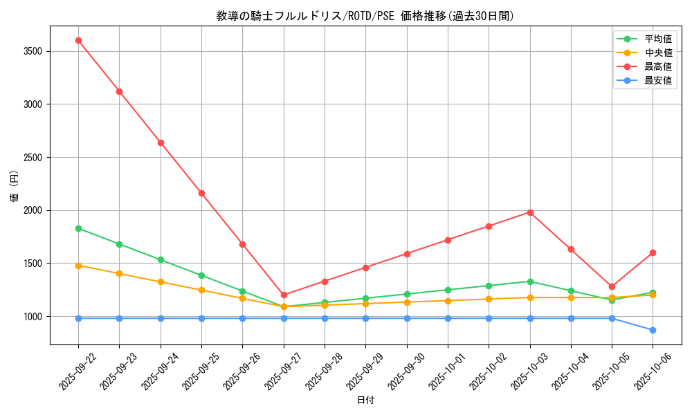 card_3228_series_7150_rarity_8_graph