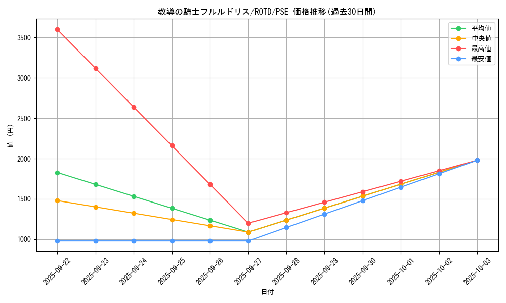 card_3228_series_7150_rarity_8_graph