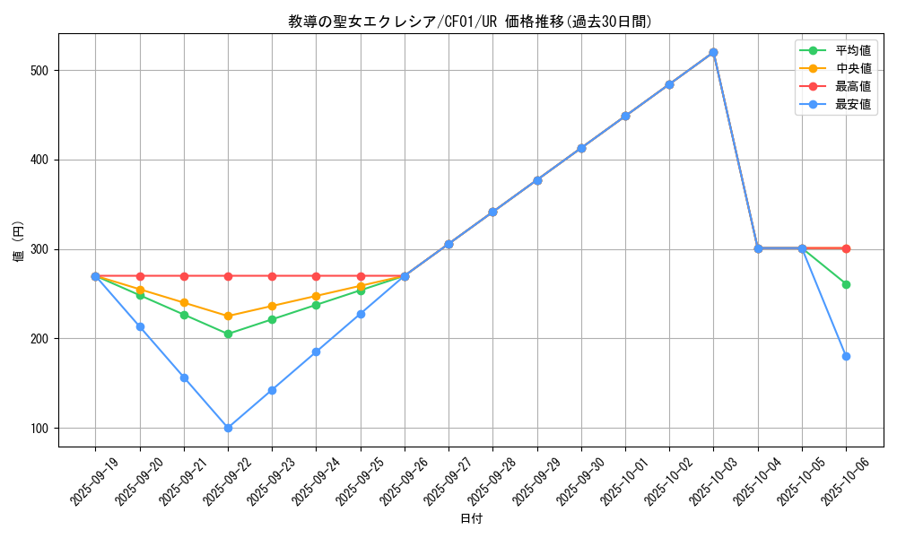 card_3229_series_1019_rarity_7_graph