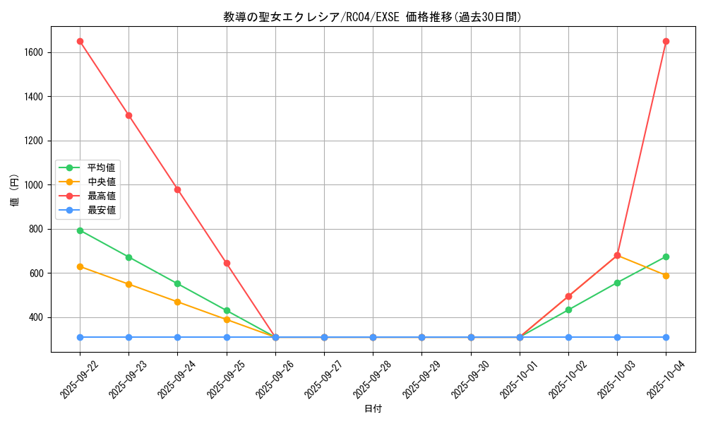 card_3229_series_5072_rarity_1021_graph