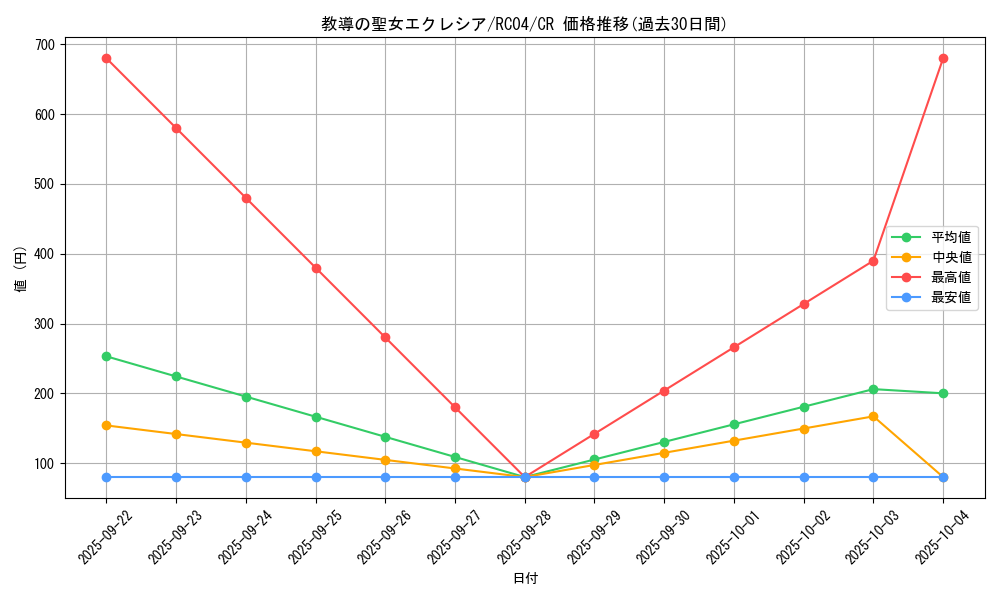 card_3229_series_5072_rarity_1299_graph