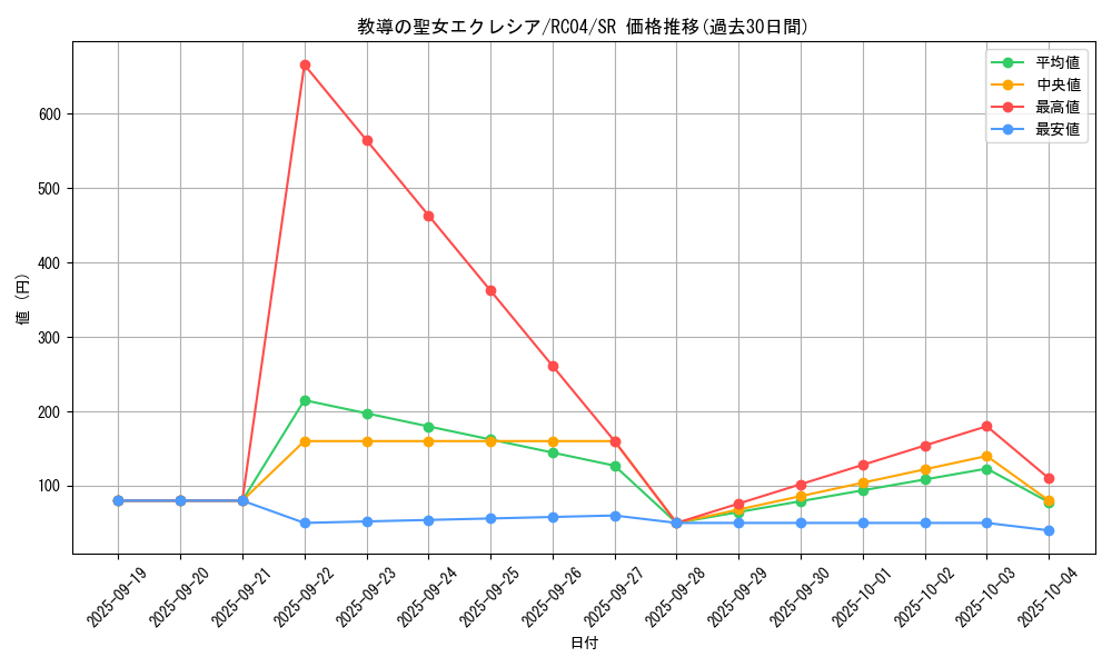 card_3229_series_5072_rarity_3_graph