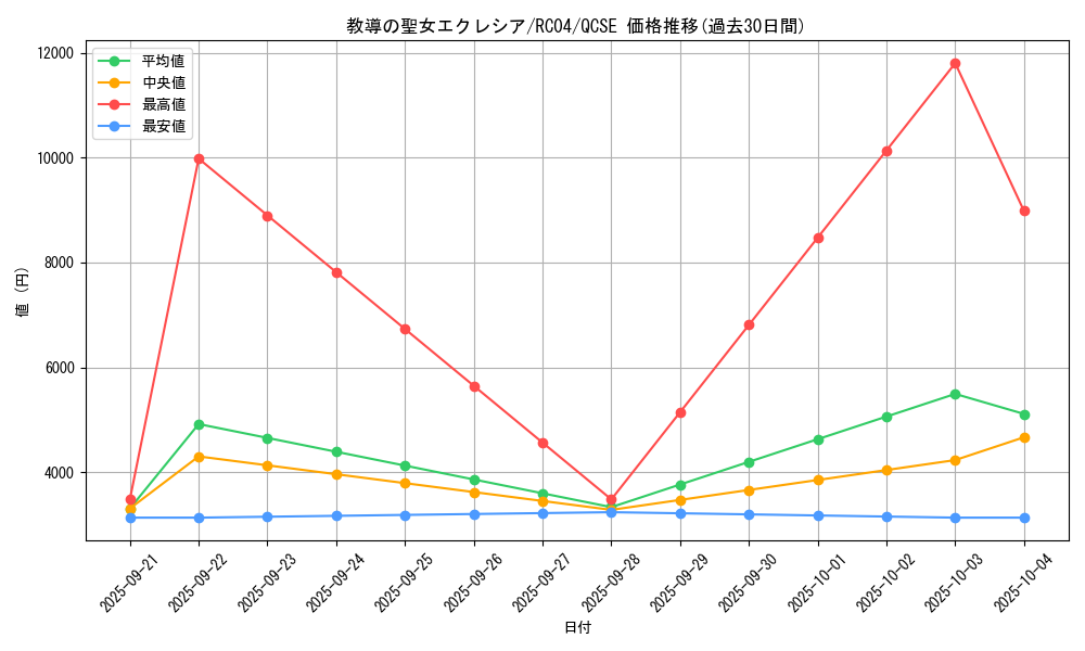 card_3229_series_5072_rarity_408_graph