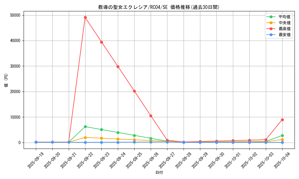 card_3229_series_5072_rarity_5_graph