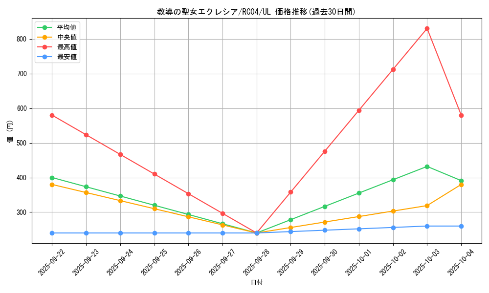 card_3229_series_5072_rarity_77_graph