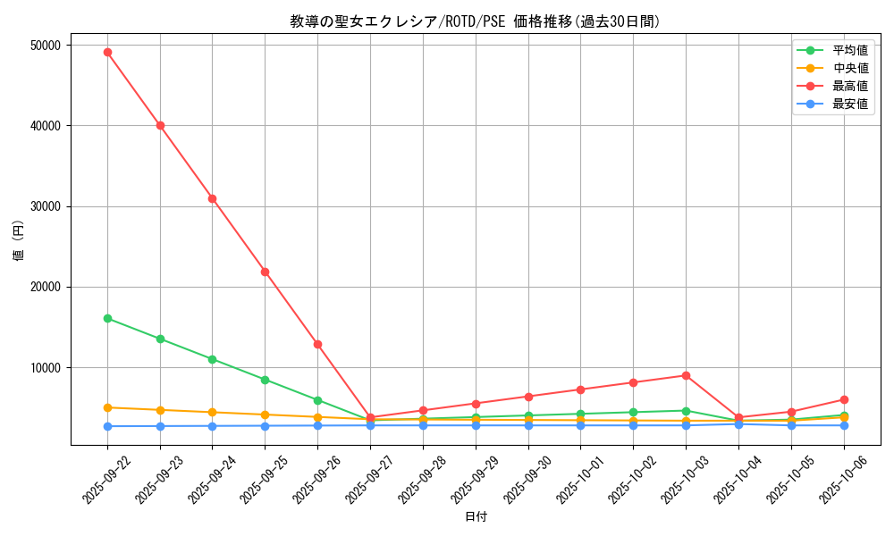 card_3229_series_7150_rarity_8_graph