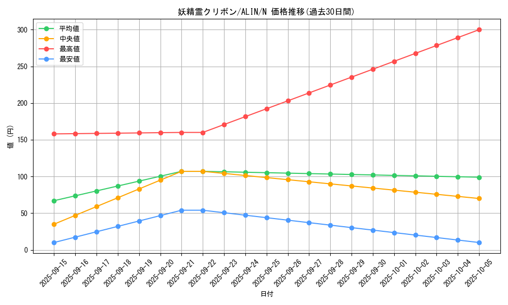 card_322_series_402_rarity_1_graph