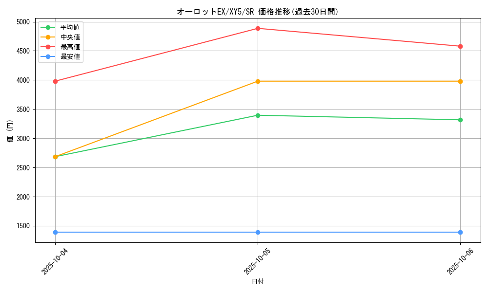 card_32301_series_61165_rarity_71891_graph