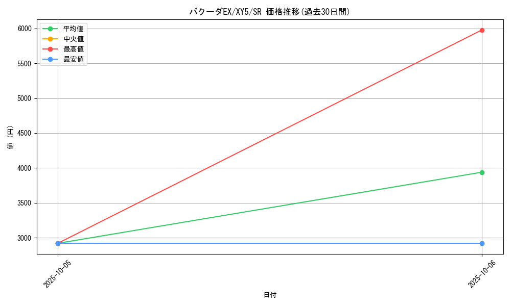 card_32311_series_61165_rarity_71891_graph