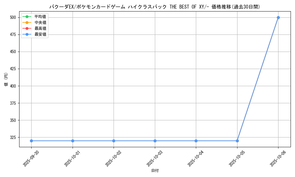 card_32311_series_61191_rarity_95225_graph