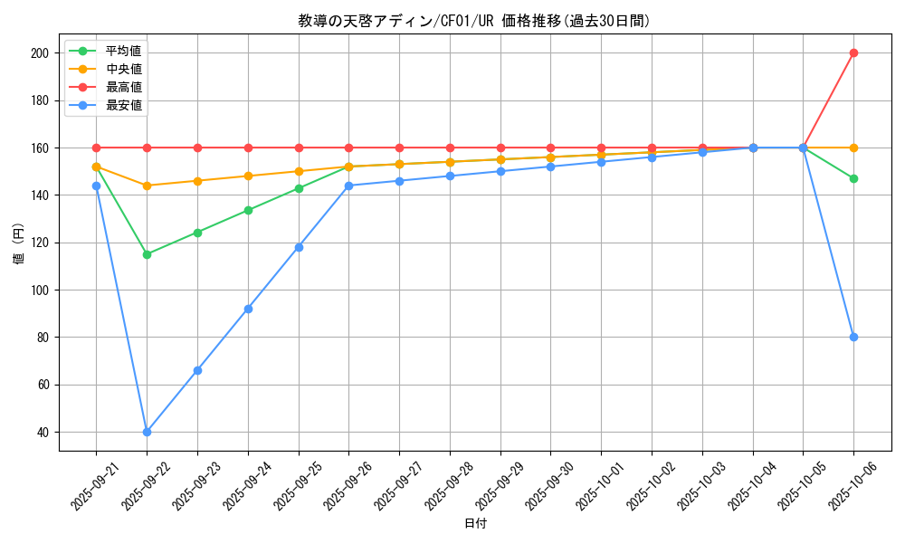 card_3231_series_1019_rarity_7_graph