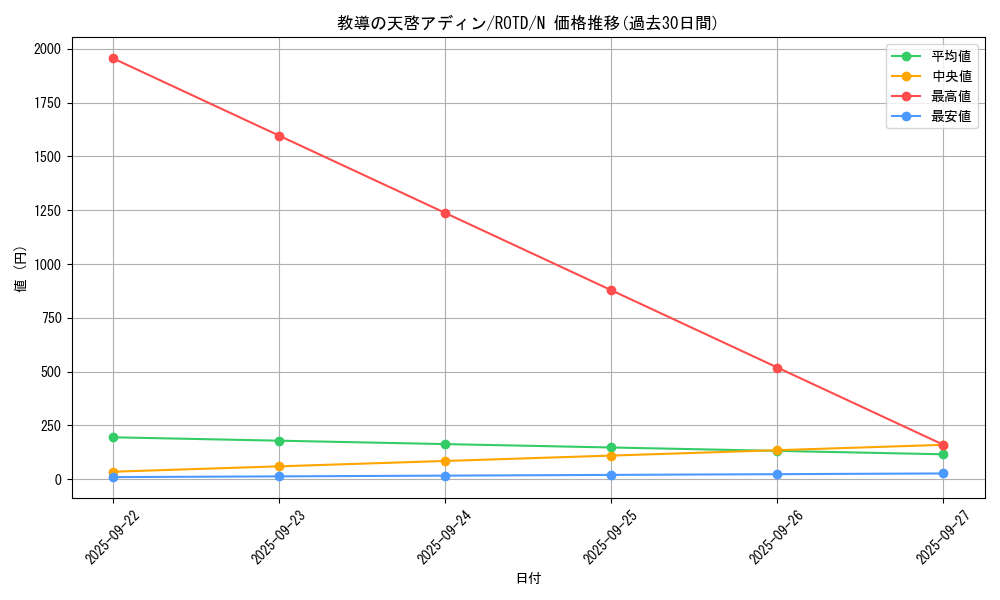 card_3231_series_7150_rarity_1_graph