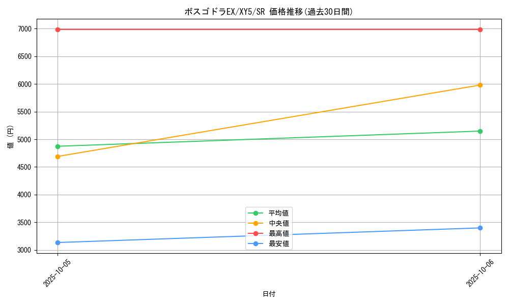 card_32335_series_61165_rarity_71891_graph