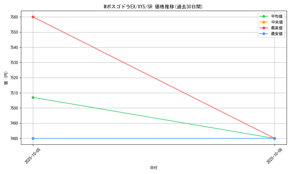 card_32336_series_61165_rarity_71891_graph