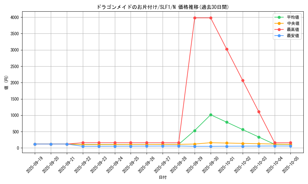 card_3233_series_3238_rarity_1_graph