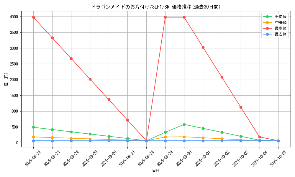 card_3233_series_3238_rarity_3_graph