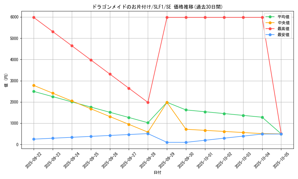 card_3233_series_3238_rarity_5_graph