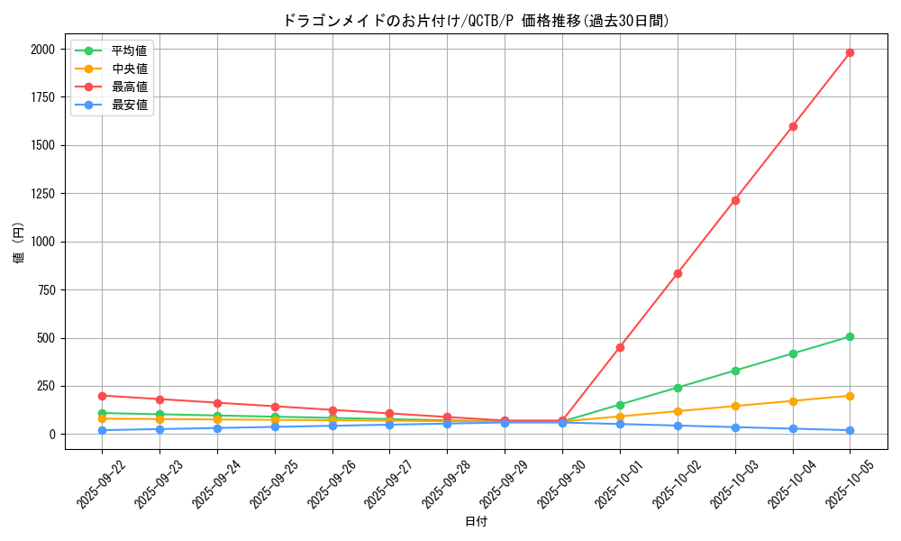 card_3233_series_576_rarity_2_graph
