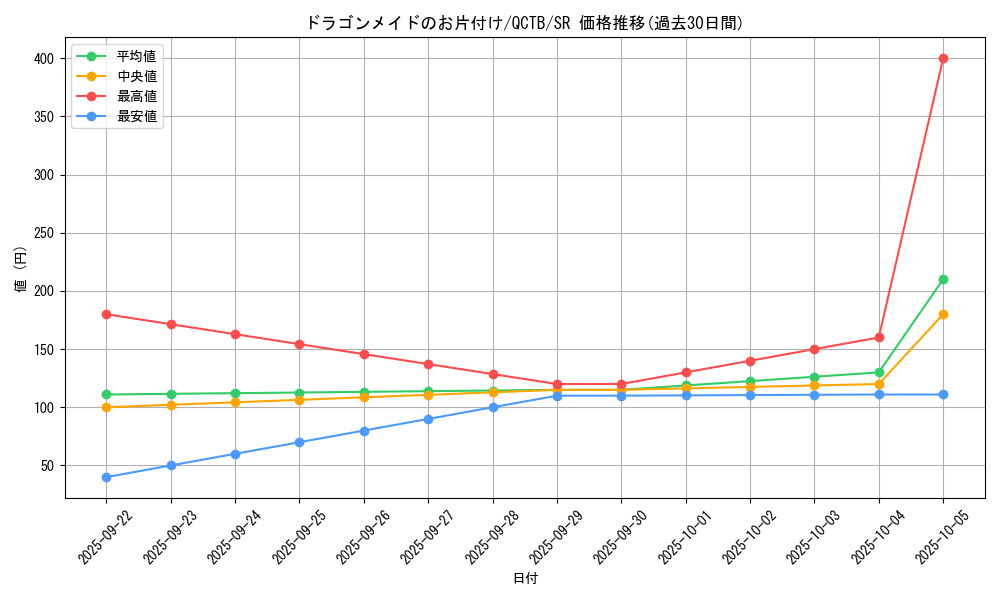 card_3233_series_576_rarity_3_graph