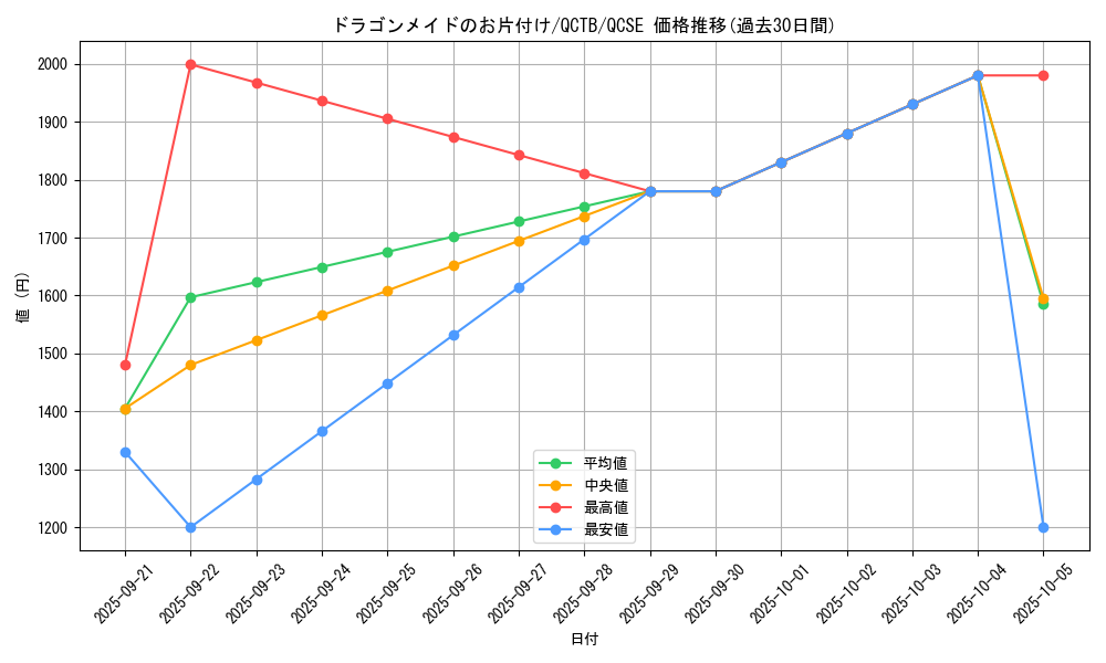 card_3233_series_576_rarity_408_graph