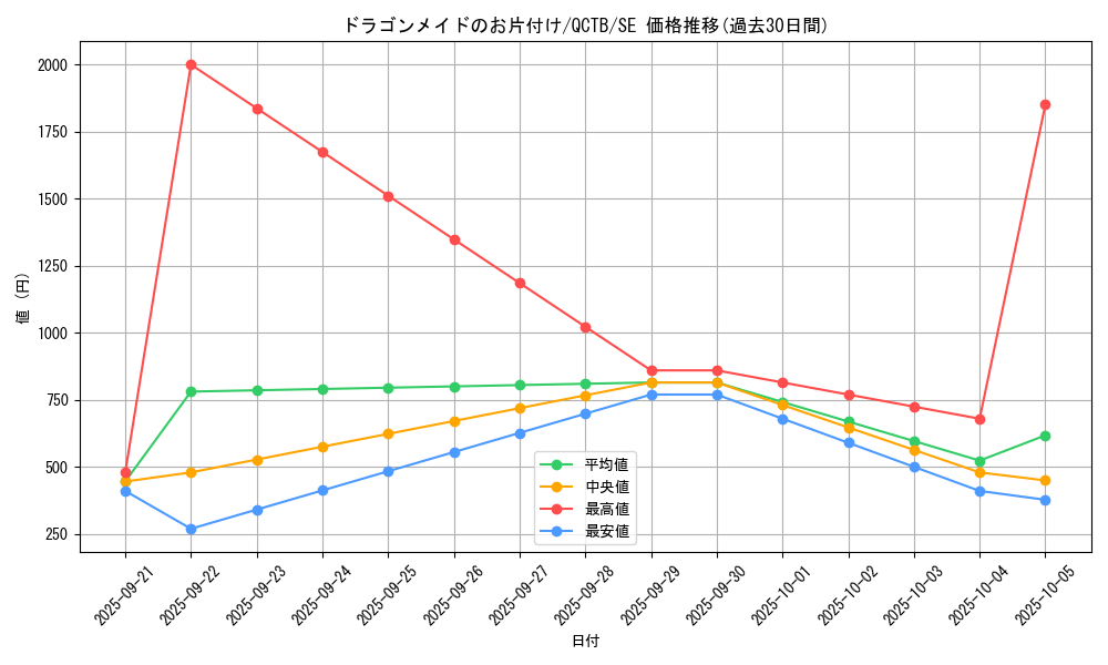 card_3233_series_576_rarity_5_graph