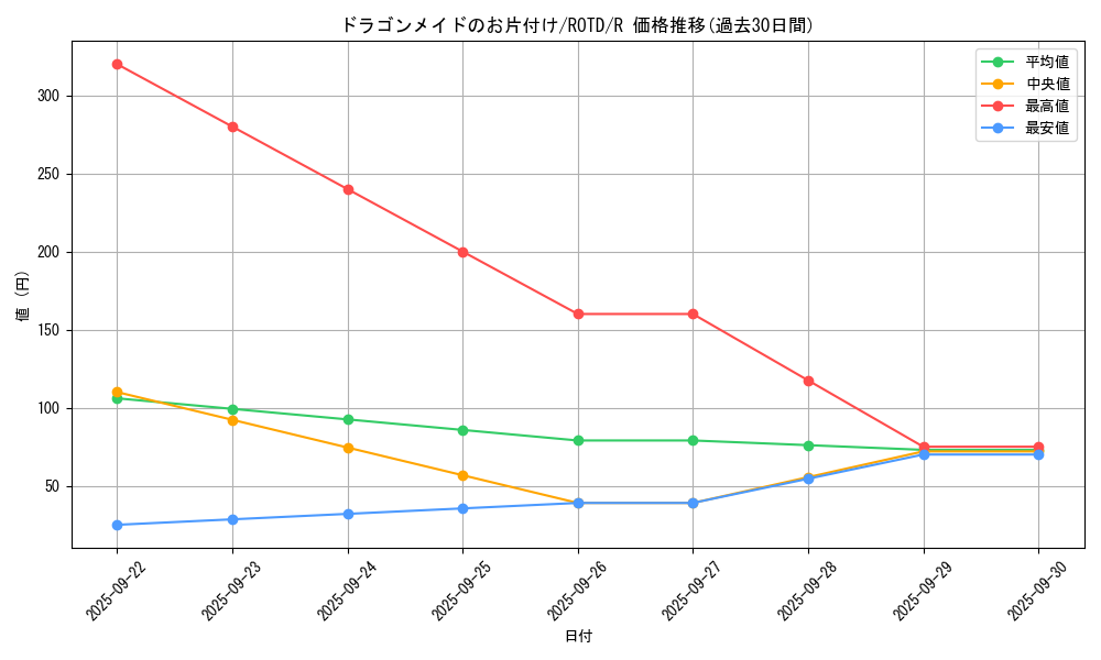 card_3233_series_7150_rarity_62_graph