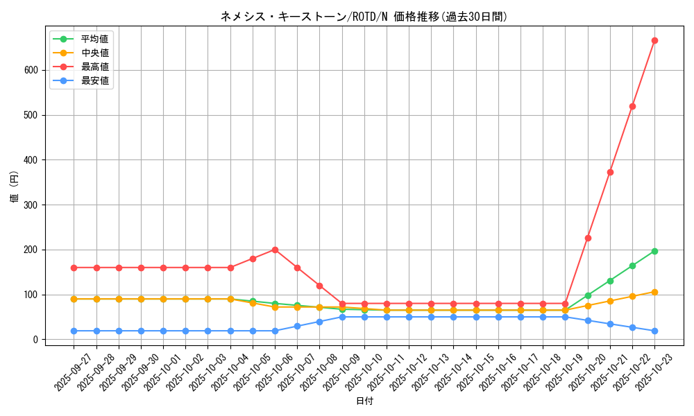 card_3234_series_7150_rarity_1_graph