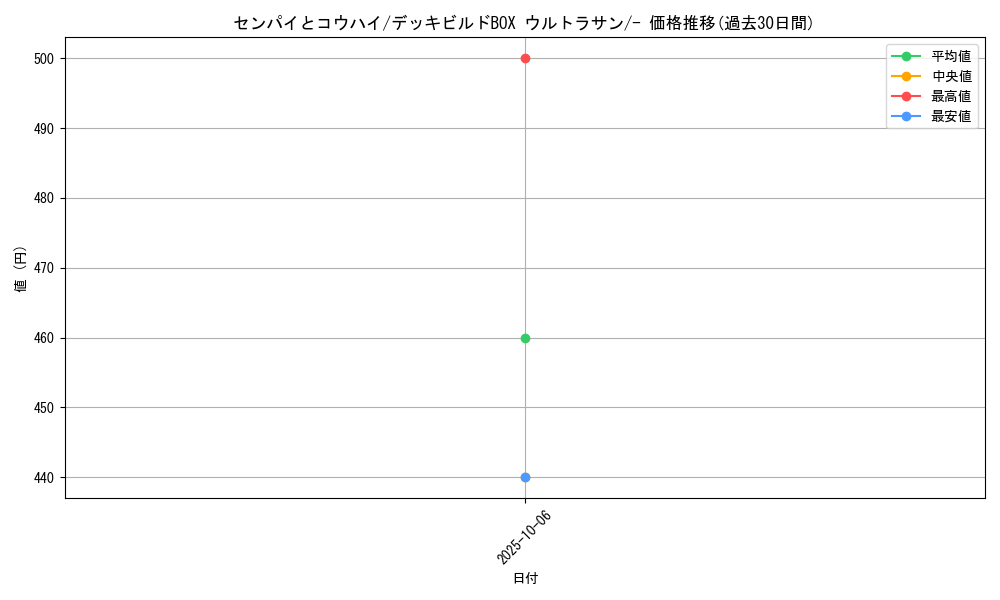 card_32356_series_61258_rarity_95225_graph